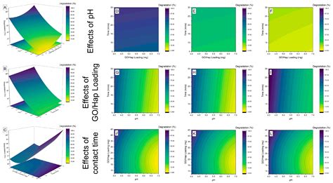 Facile Wet-Chemical Synthesis of Graphene Oxide-Hydroxyapatite ...