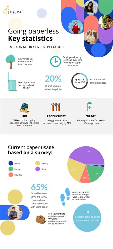 Image result for Paperless Accounting Software