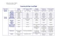 Animal Phyla Chart Characteristics | Assignments Biology | Docsity
