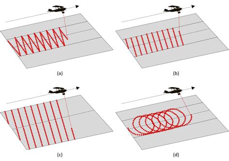 Image result for Radar Scan Patterns