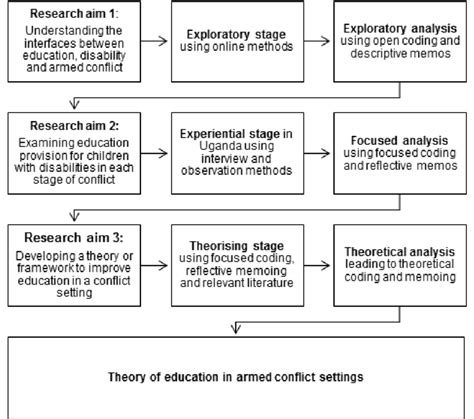 Map Graph Data Analysis Example 的图像结果