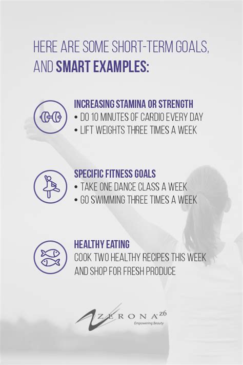 Image result for Examples of Smart Goals for Exercise
