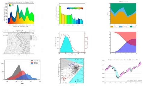 Origine Lab Tutorial 的图像结果