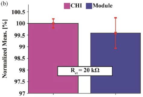 Image result for Normalize in Statistics Examples