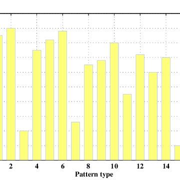 What Is Pattern Matching Algorithm 的图像结果