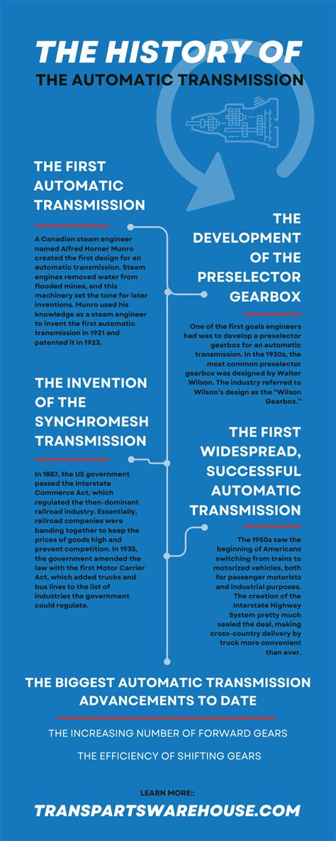 Image result for First Automatic Transmission