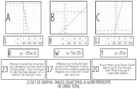 Image result for Slope-Intercept Word Problems