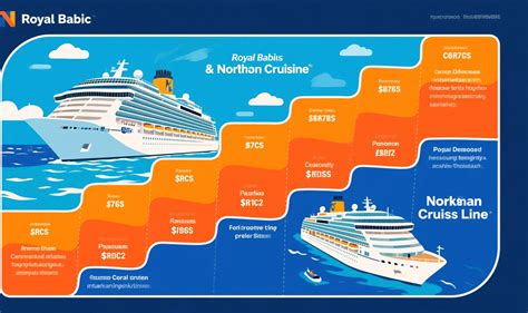 Royal Caribbean vs Norwegian Cruise Complete Comparison Guide 2025 ...