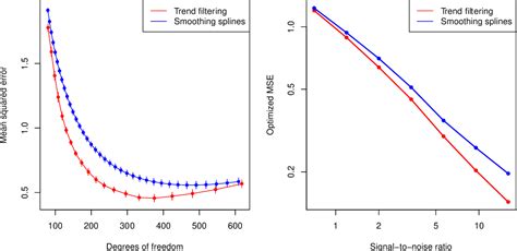 Image result for Additive Modeling