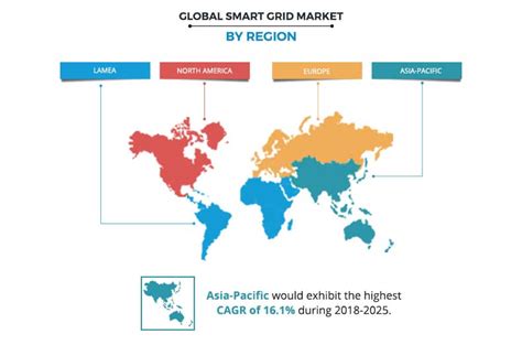 Smart Grid Market Size, Share, Trends, Industry Growth Analysis