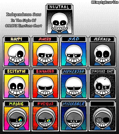 Independence Sans as Omori Emotion Chart by EmptyAzurite on DeviantArt