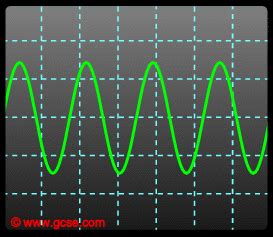 Image result for Sound Direction Test