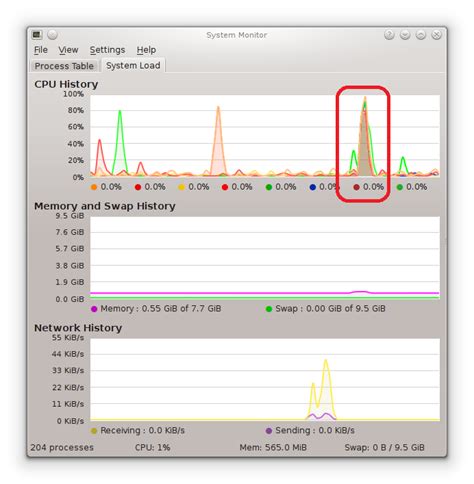 Image result for Threading Computer
