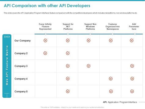Image result for API Comparator