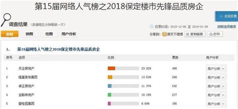 2019网络人气排行榜_2019年中国最新网络红人排行榜榜单发布_排行榜
