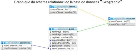 Les Jointures 的图像结果