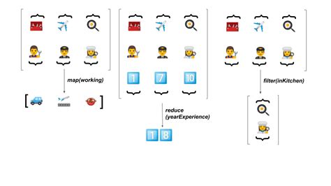 Image result for JavaScript Map Function Array