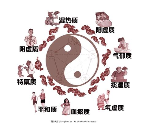 中医五行图片大全，《图解周易大全》中的五行