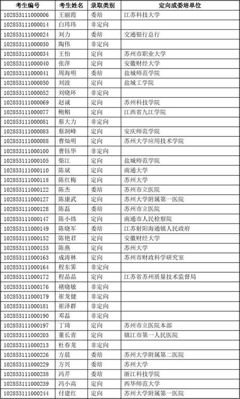 拟录取名单！上海师范大学2022年博士研究生拟录取名单公示及综合考核成绩查询 - 知乎