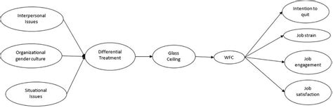 Image result for Software Testing Template Excel