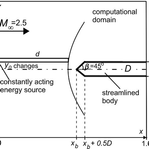 Image result for How to Create Statement of the Problem