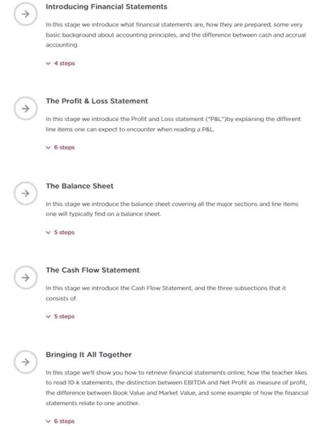 Image result for Treehouse Courses