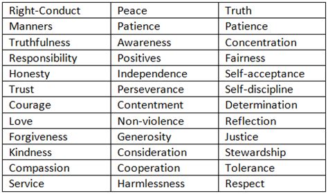 Human Values 的图像结果