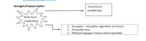 Cipher 的图像结果