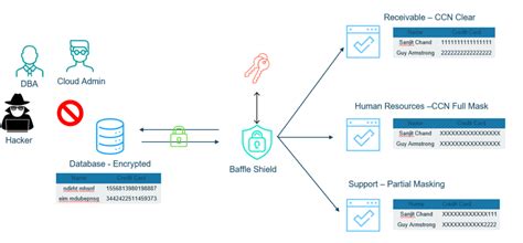 Image result for Transparent Data Encryption