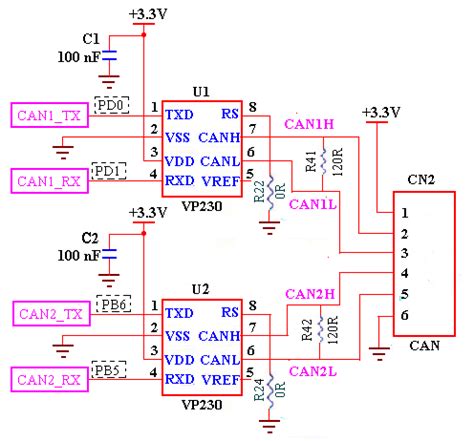 CAN-BUS Interface Tutorial 的图像结果
