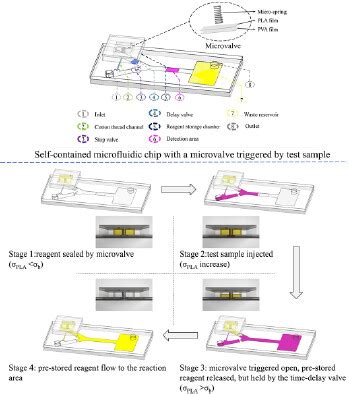 Image result for Tinkerforge to Control a Microvalbe