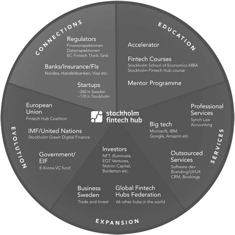 Science and Technology Finance 的图像结果