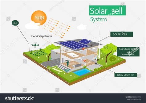 Solar Cell System 的图像结果