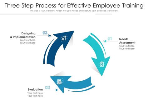 Image result for Employee Training Process