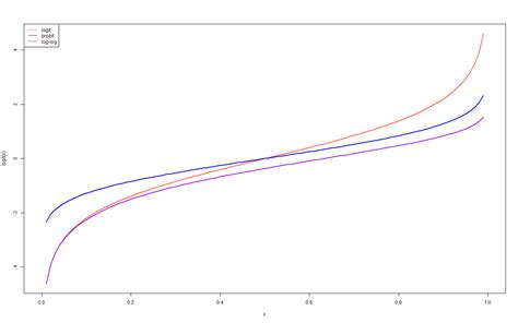 Image result for Logistic Regression Error Function