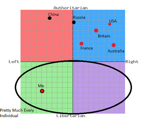Political Spectrum Graph 的图像结果