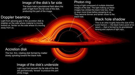 The Black Hole: 5 Interesting Facts About Black Hole - InspirationSeek.com