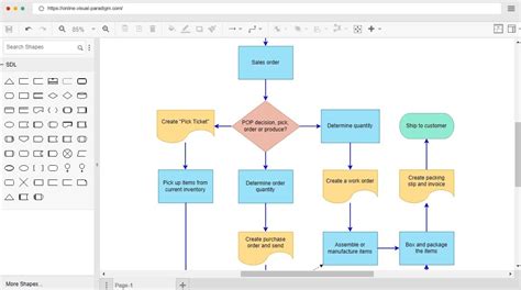 Image result for Lucidchart Database Design Examples