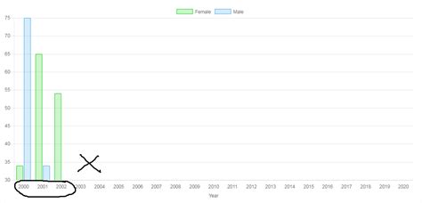 Image result for Creating a Bar Graph in JavaScript Code