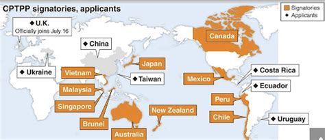 About UK Accession to CPTPP Boost Trade: UPSC Current Affairs