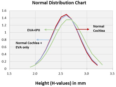 Analysis of Cochlear Parameters in Paediatric Inner Ears with Enlarged ...