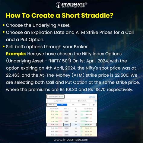 Short Straddle Strategy 的图像结果