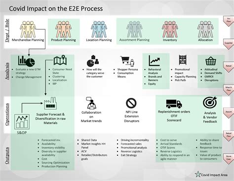 A guide to delivering supply chain transformation and retail planning ...