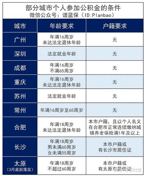 重庆近4.6万名灵活就业人员开户缴存住房公积金_中国建设新闻网