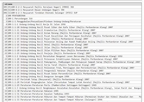 Image result for MySQL Sort