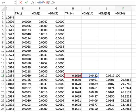 Negative Directional Indicator 的图像结果