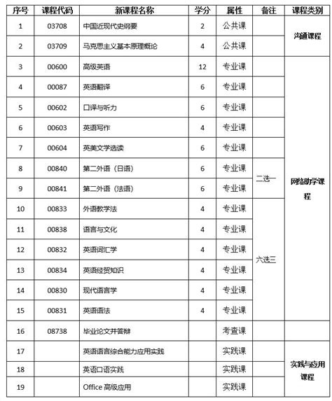 ★2024年桂林自考时间-桂林自考时间安排-桂林自考时间表 - 无忧考网