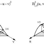 Image result for Basis Function Applications