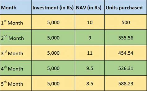 SIP Calculator: What is a mutual fund SIP and how you can use it create ...