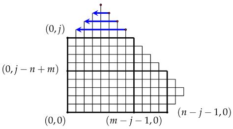 Formulas for the Number of Weak Homomorphisms from Paths to Rectangular ...